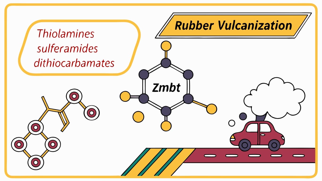Illustration explaining rubber vulcanization including ZMBT structure, accelerator types, and a car.