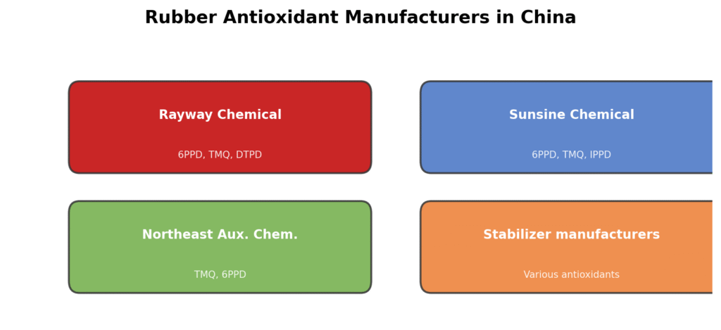 Rubber Antioxidant Manufacturers in China: Key Suppliers Overview 3 antioxidant manufacturers overview