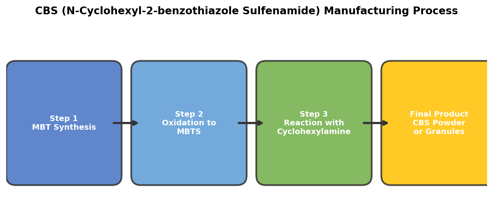CBS rubber accelerator three-step manufacturing process flowchart