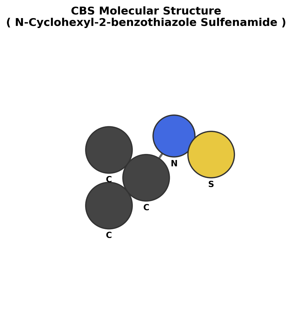CBS N-Cyclohexyl-2-benzothiazole Sulfenamide molecular structure diagram