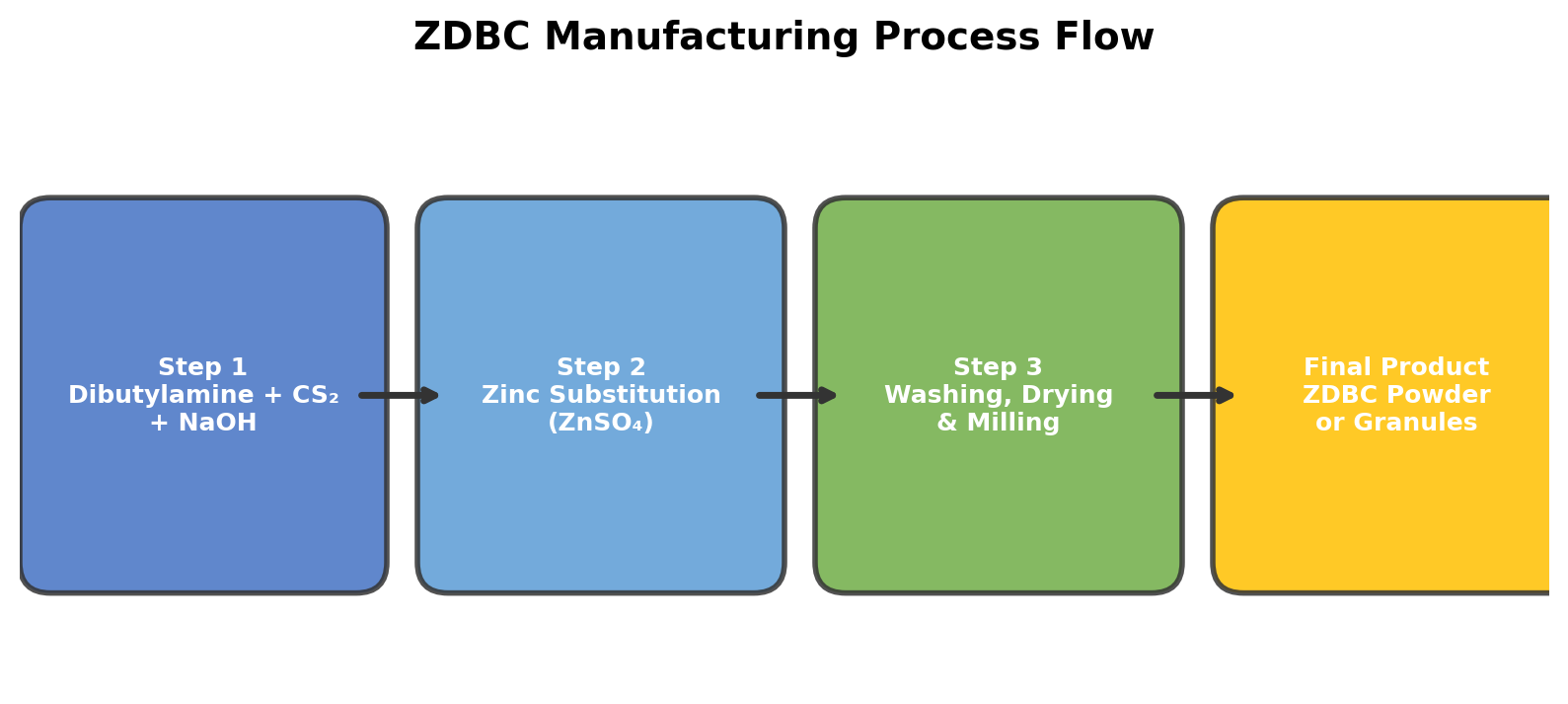 ZDBC three-step manufacturing process flowchart from dibutylamine to final product