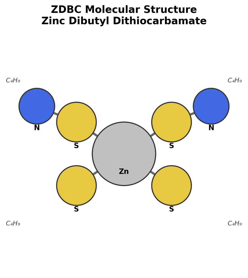 ZDBC Zinc Dibutyl Dithiocarbamate molecular structure diagram showing zinc center with dibutyl groups